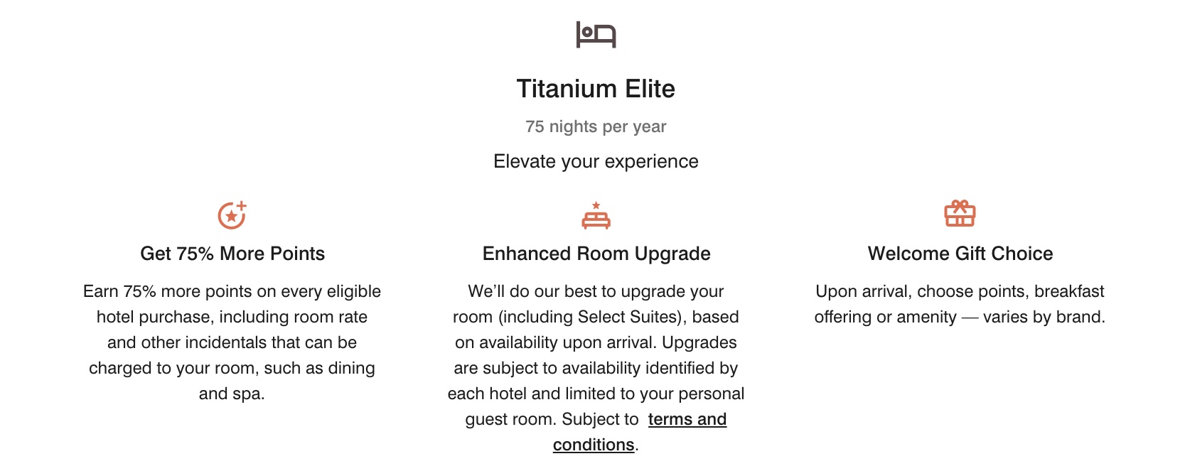 Titanium Elite Benefits