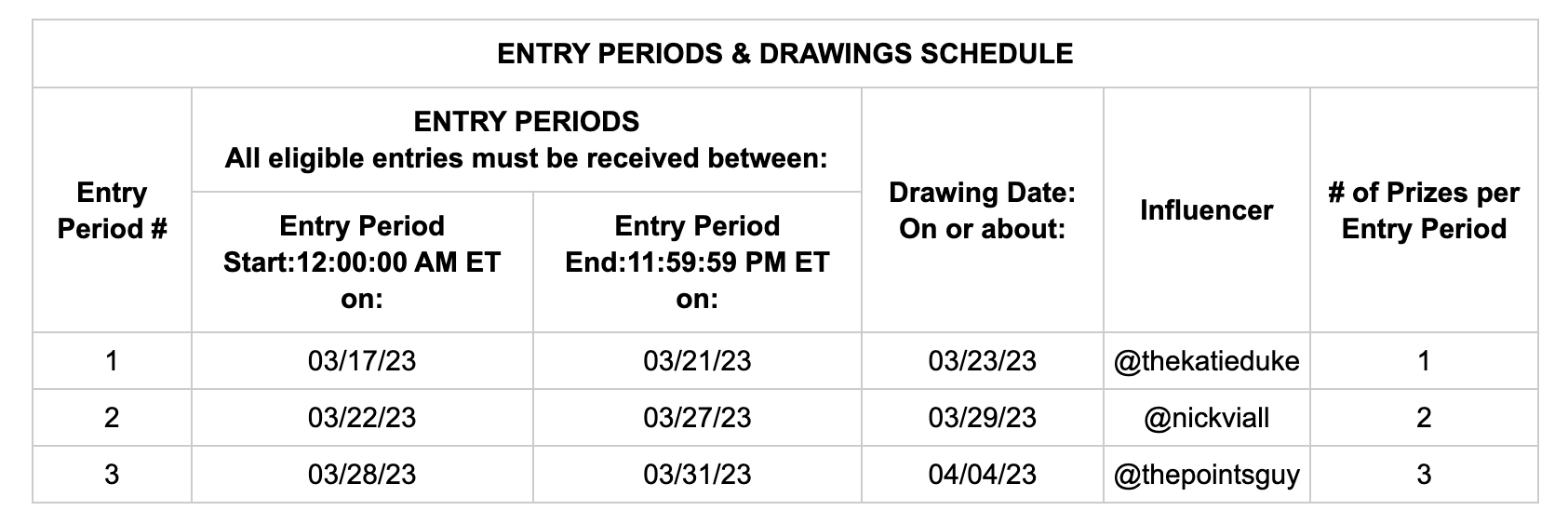 Drawing Periods