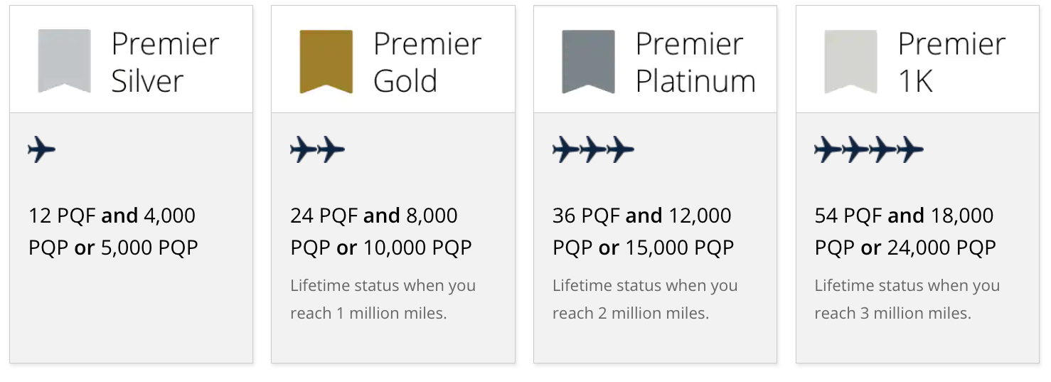United MileagePlus Requirements