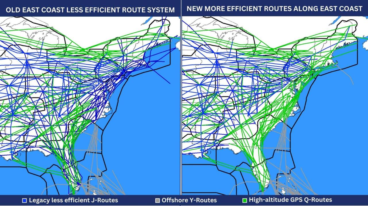 FAA Routes