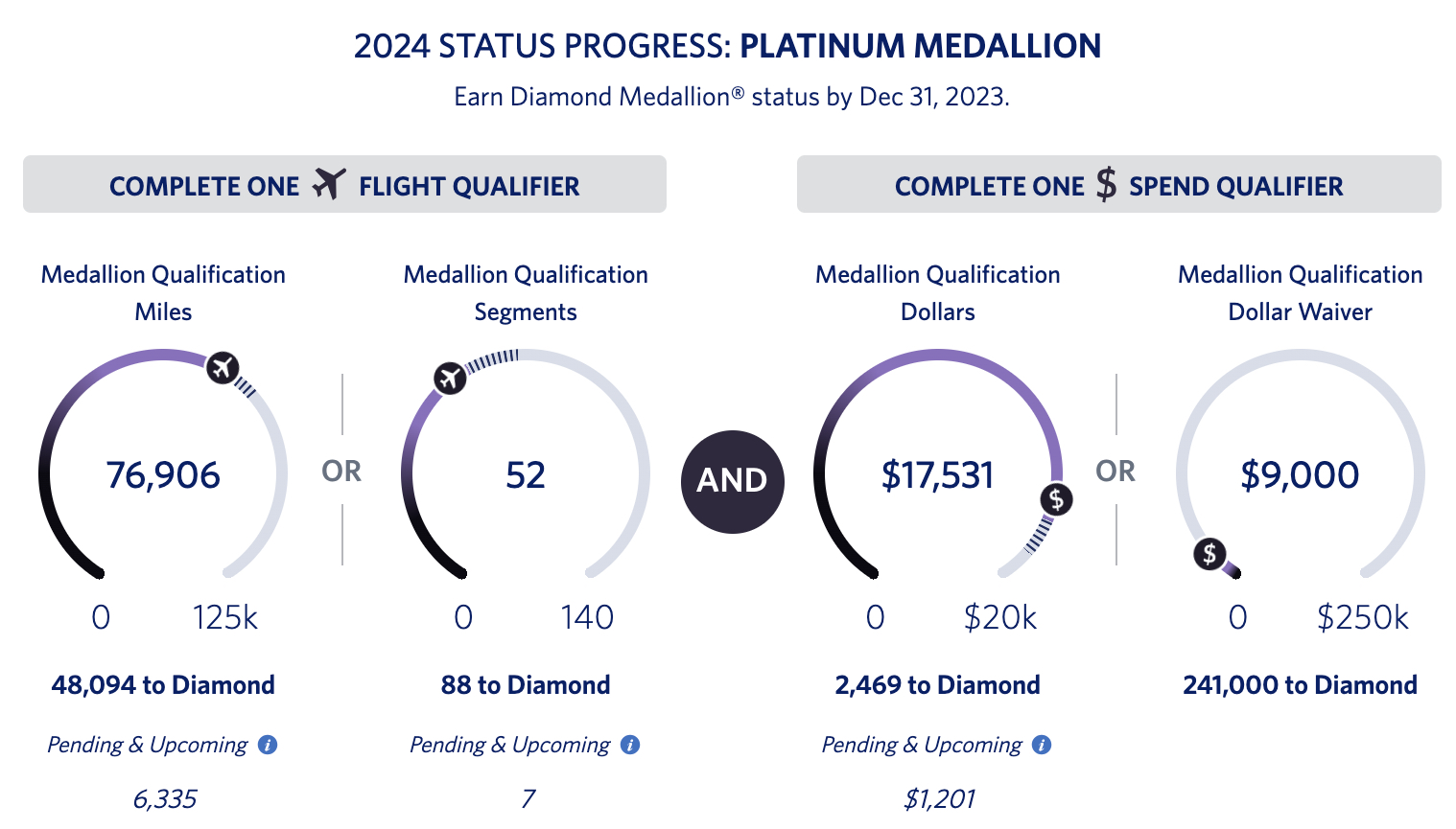 Changes to Delta SkyMiles Program Leaked The Bulkhead Seat