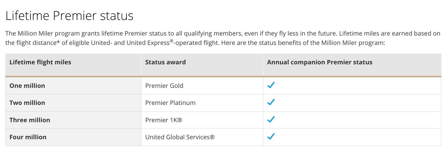 Delta's Million Miler Program Takes A Hit As Well The Bulkhead Seat