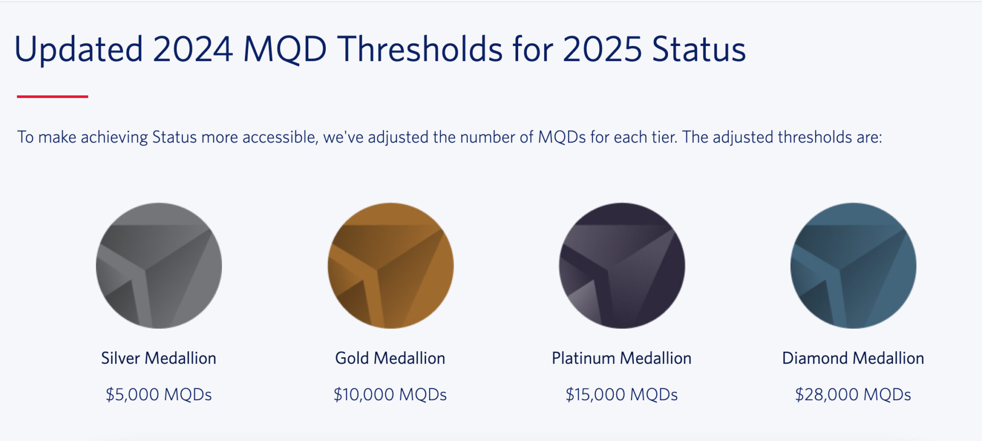 Delta Rolls Back Some Changes to Medallion Status Qualification and Sky