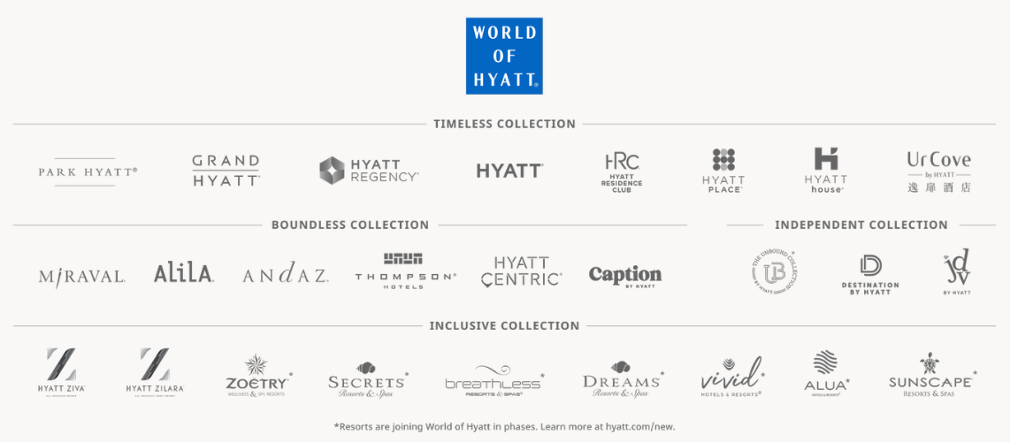Hyatt Brands