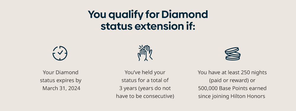 Diamond Extension Hilton