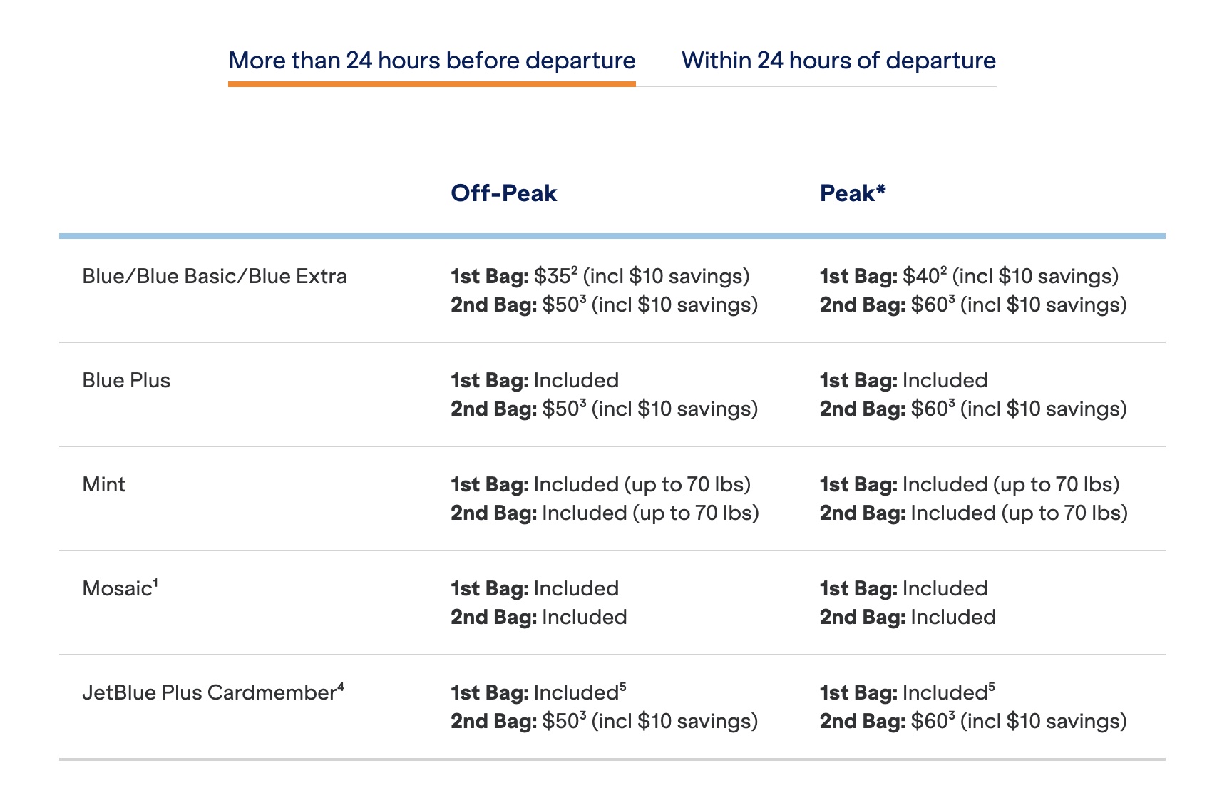 JetBlue Baggage Fees 1