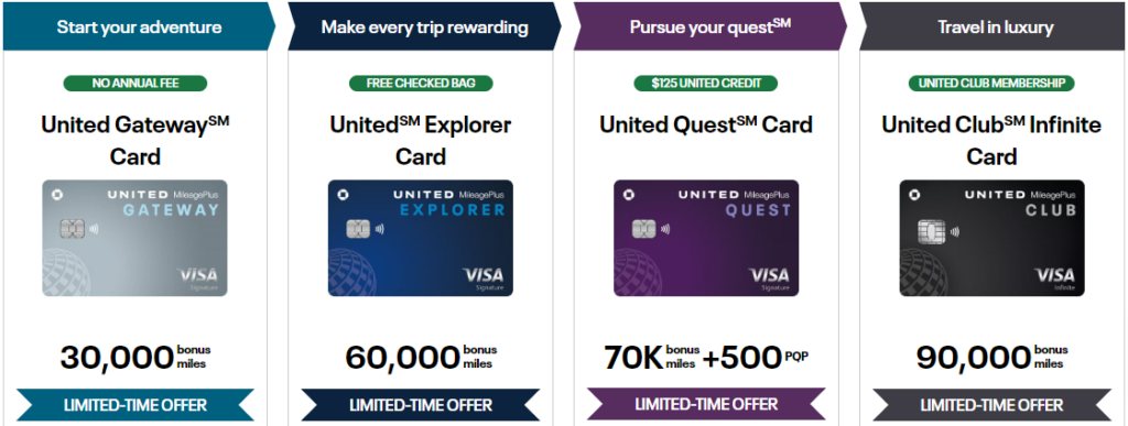 United Credit Cards