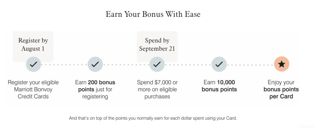 Marriott Bonvoy Promo Terms