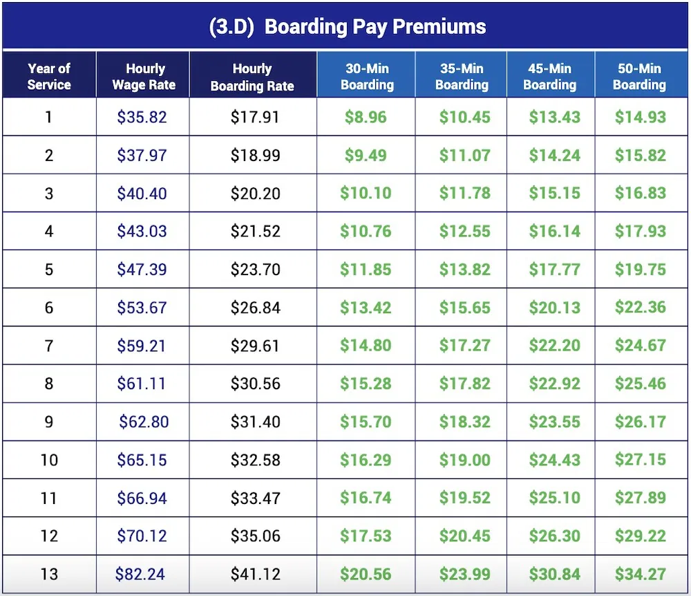 AA Boarding Pay