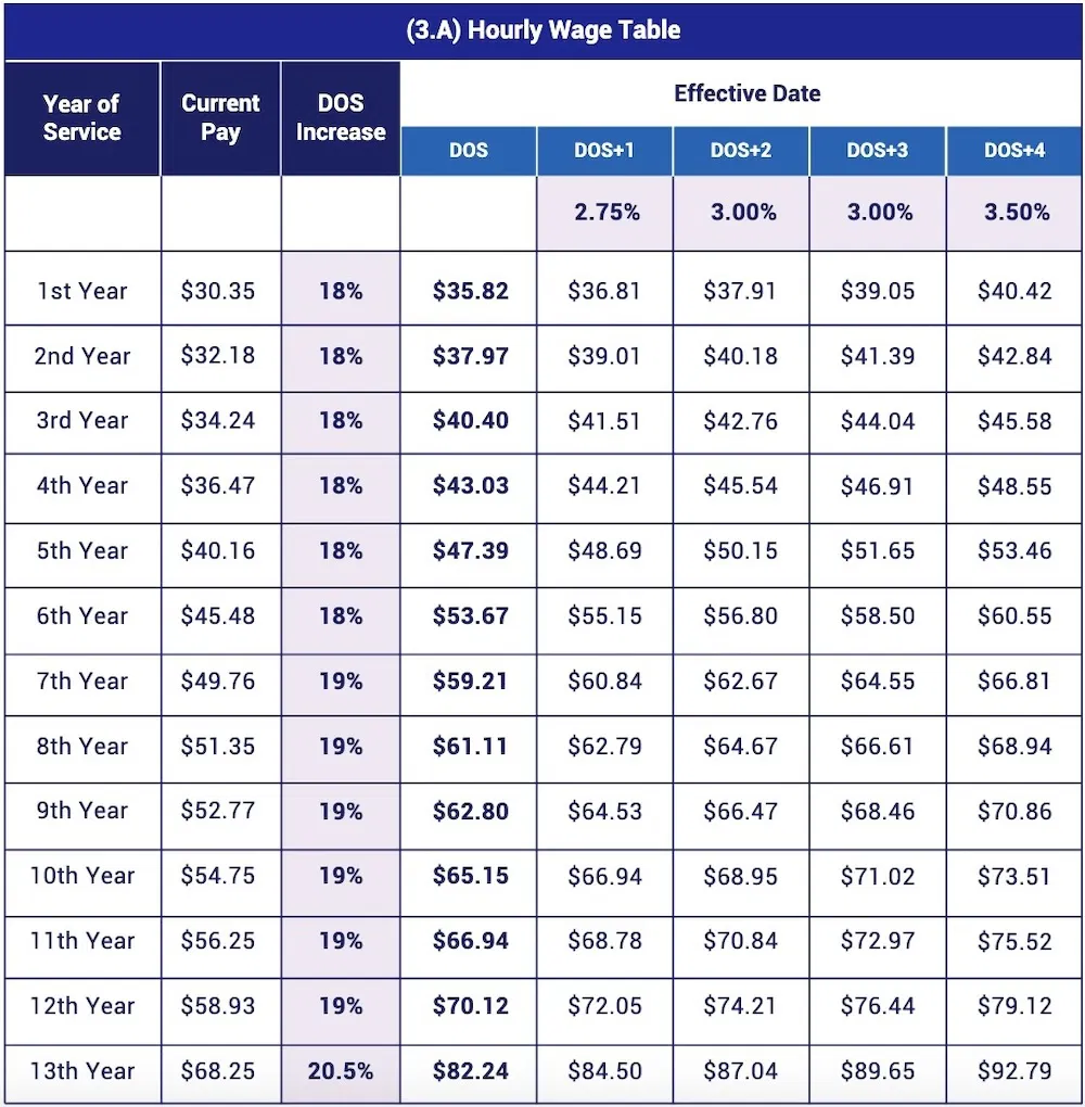 AA Flight Attendant Pay