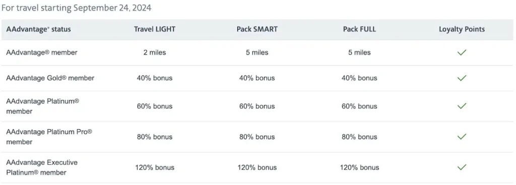 AAdvantage JetSMART