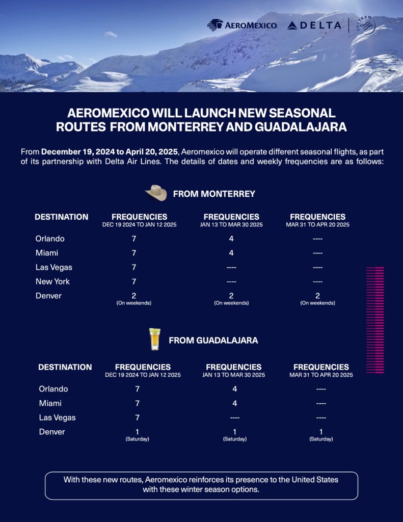 Aeromexico Routes