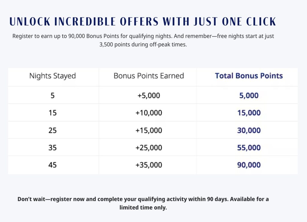 Hyatt Targeted 90K Promo