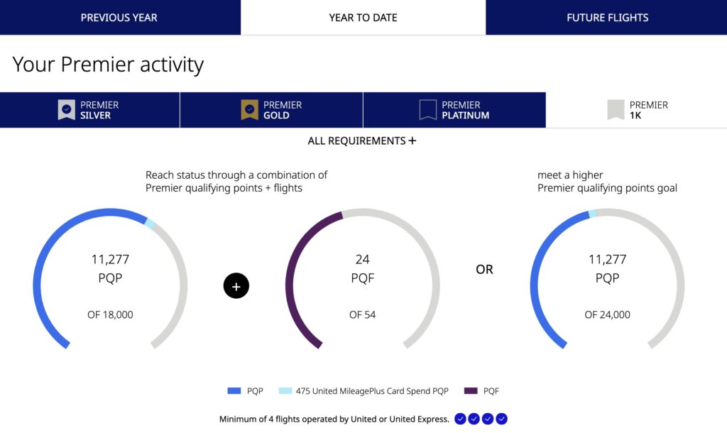 United Q3 Activity