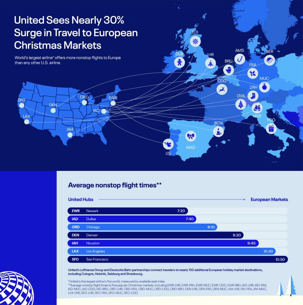 United Christmas Markets