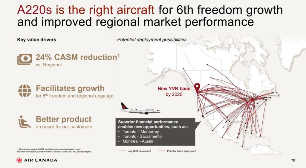 Air Canada 6th Freedom