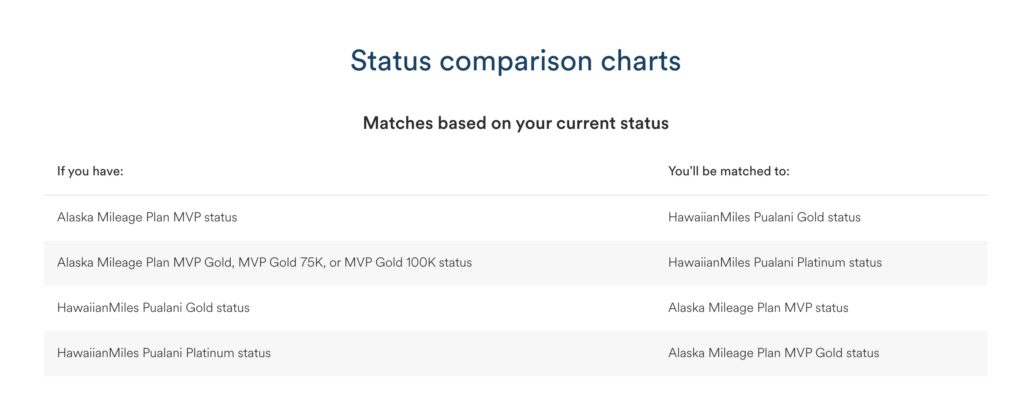 Alaska Hawaiian Status Match Chart