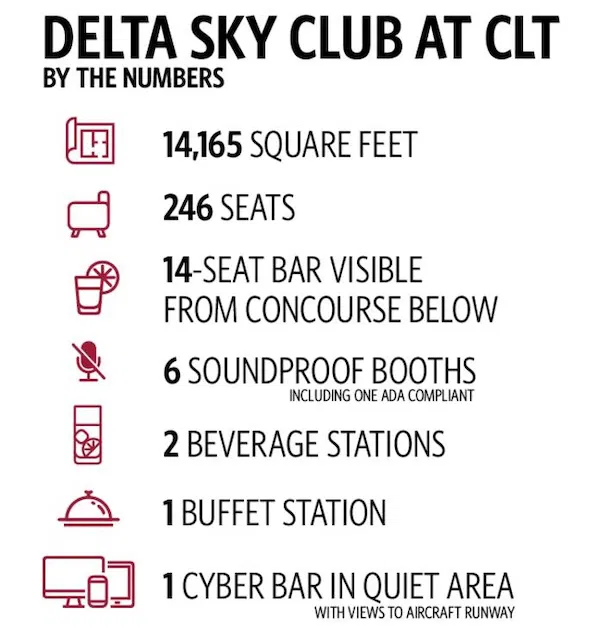 Delta CLT Sky Club Stats