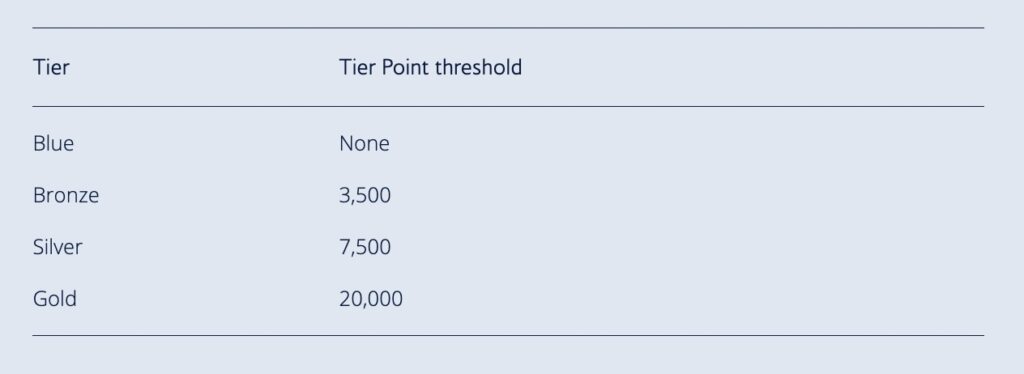 BA Tier Points