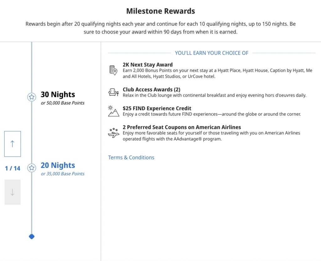 Hyatt Milestone Rewards