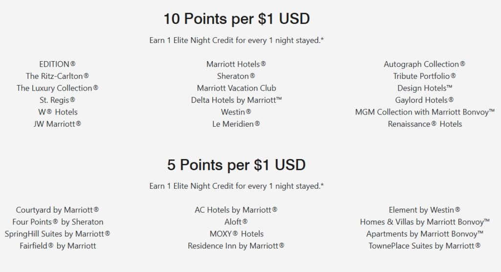 Marriott Chart