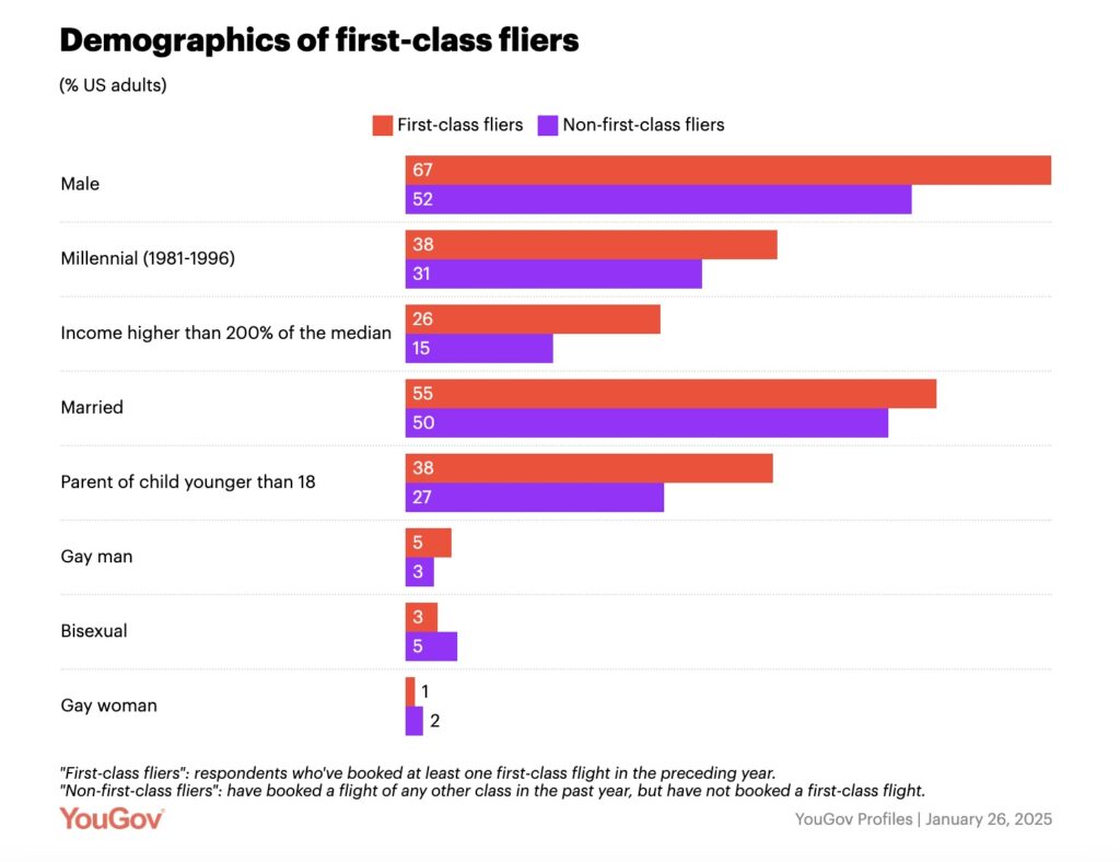 YouGov Study