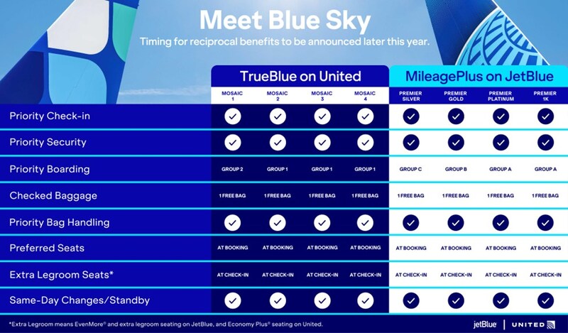 United JetBlue Benefits