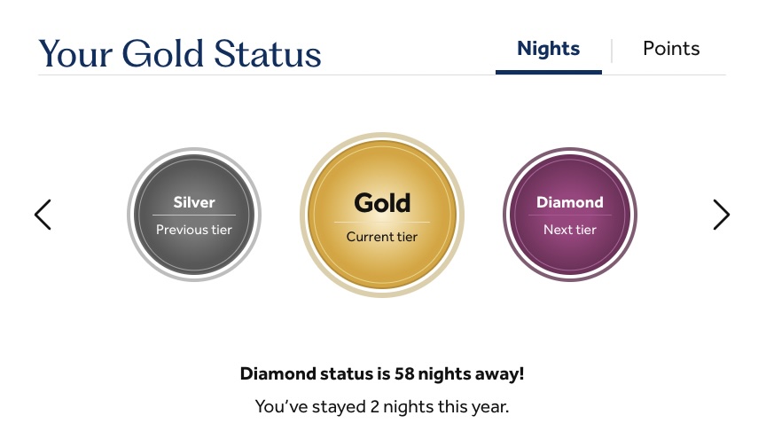 Hilton Q2 2025 Status