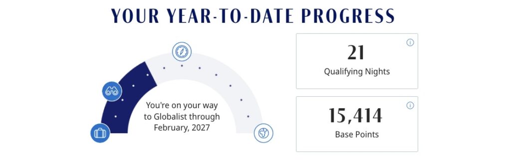 Hyatt Q2 2025 Status
