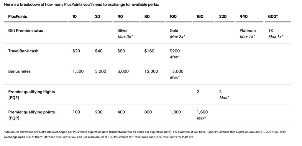 UA PlusPoints Options