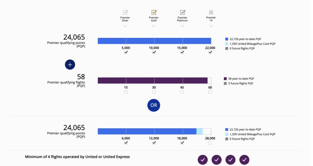 United Q2 2025 Status