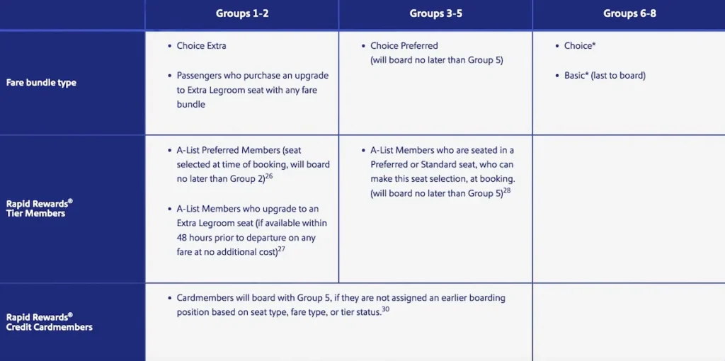 Southwest Boarding Groups