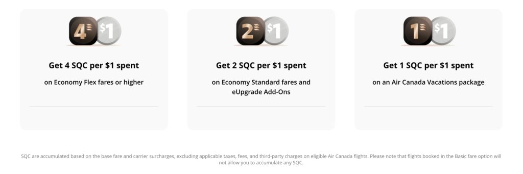 Air Canada Earnings
