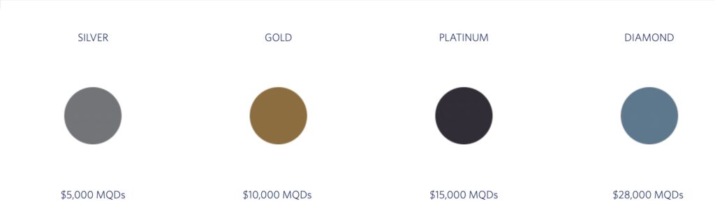 Delta MQDs