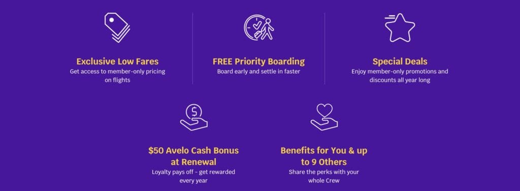 Avelo Benefits
