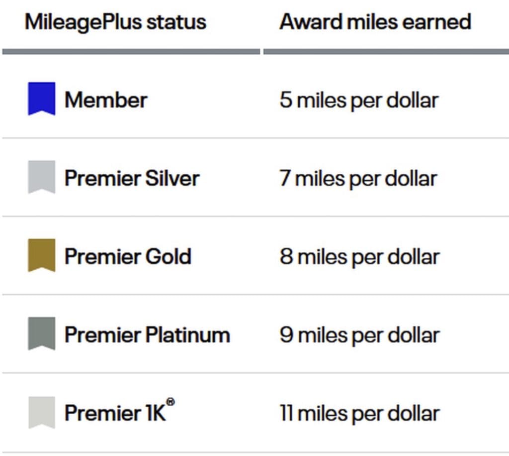 Earnings UA on JetBlue
