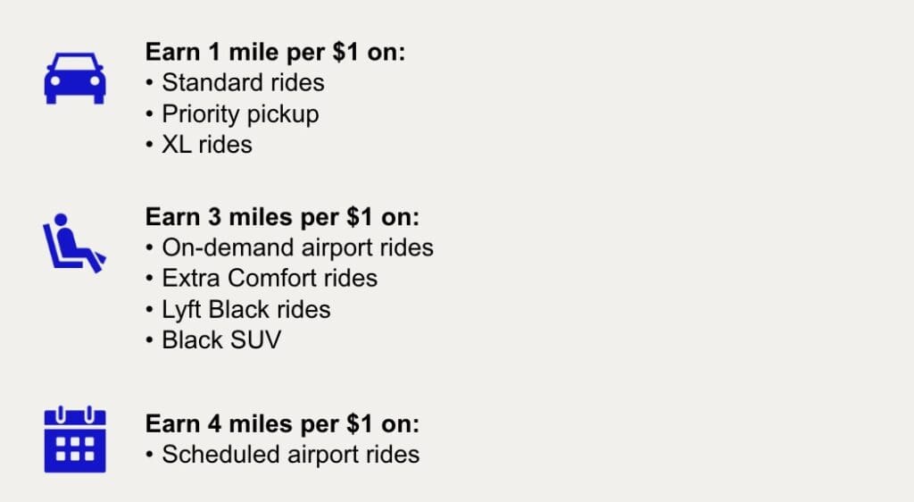 Lyft United Earnings