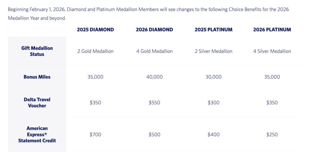 Choice Benefits 2026