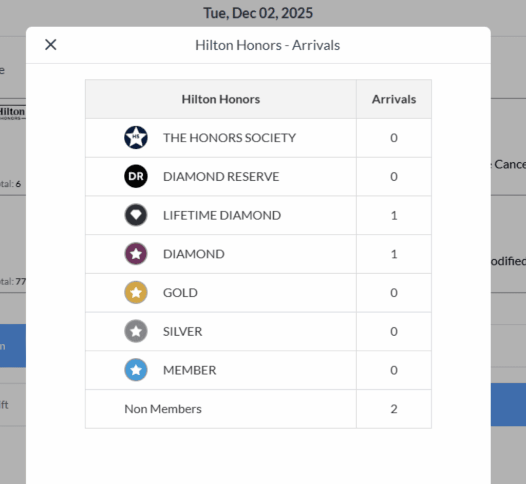 Hilton Honors Society