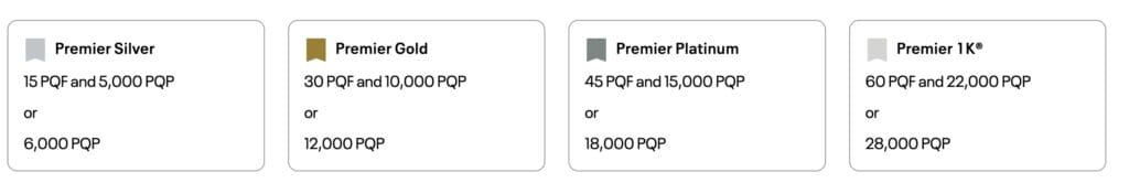 United Premier Qualification