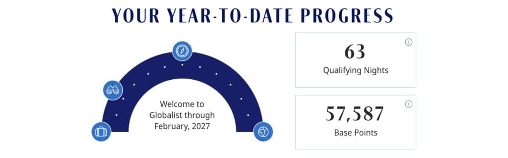 World of Hyatt 2025 Status