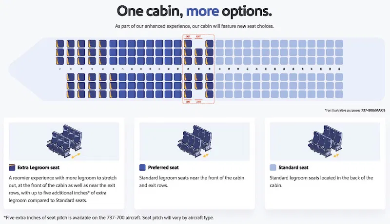 Southwest Seat Types