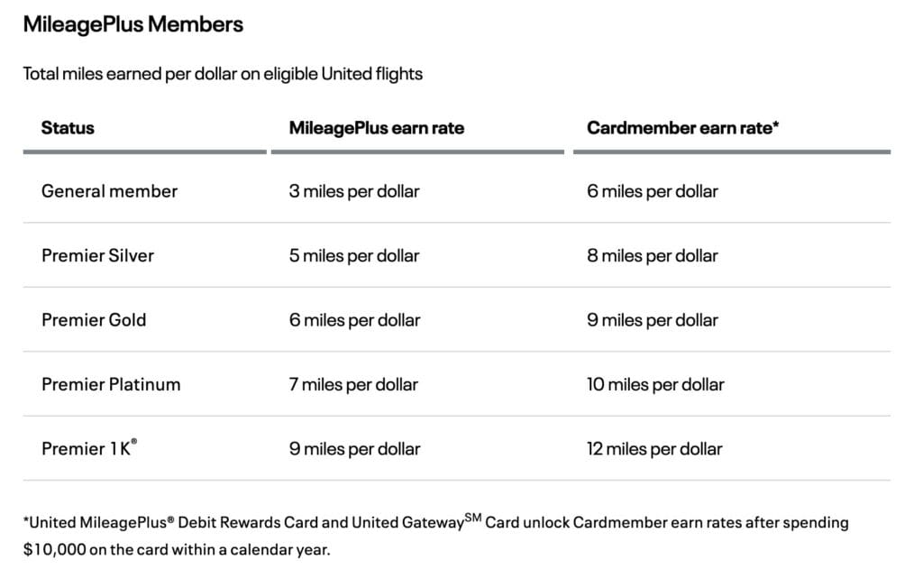 United Earnings