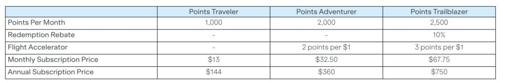JetBlue Subscription