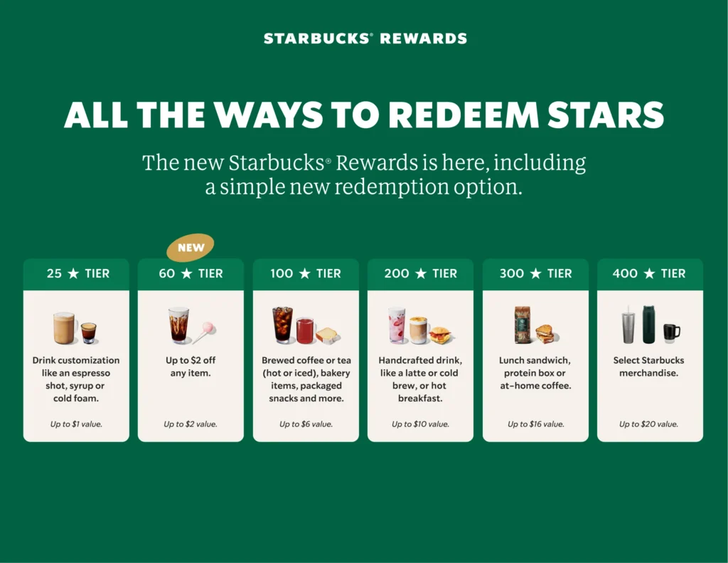 Starbucks Redemption Options
