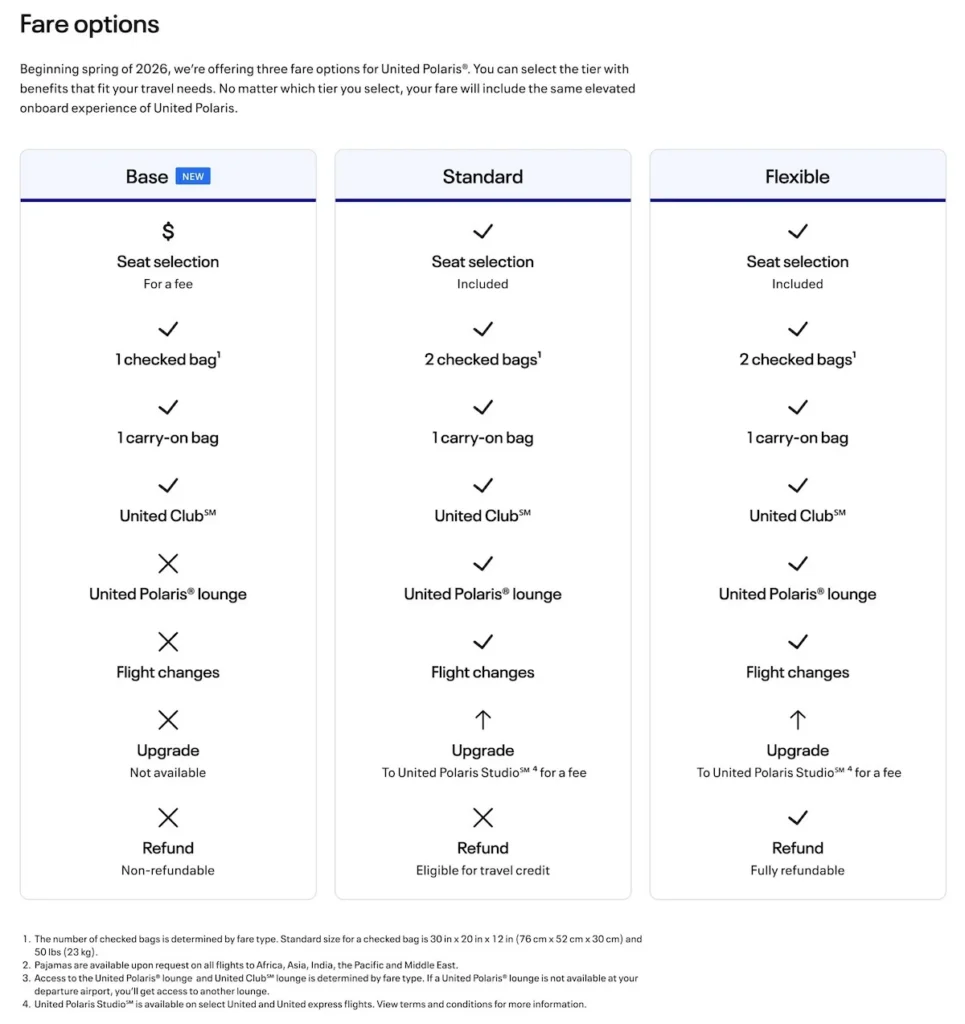 United Basic Polaris Options