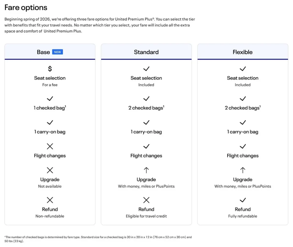 United Premium Plus Inclusions