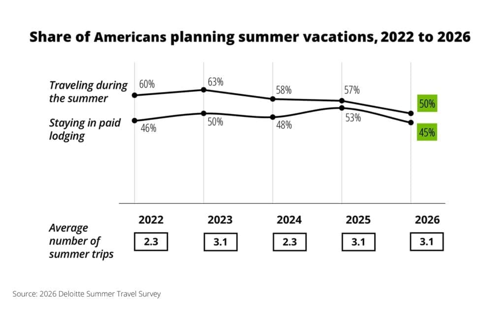 Deloitte-Summer-PRN