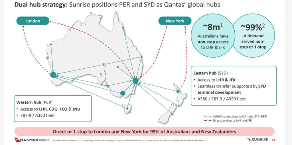 Qantas Sunrise