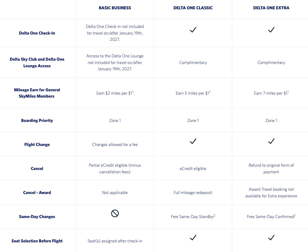 Delta One Fares